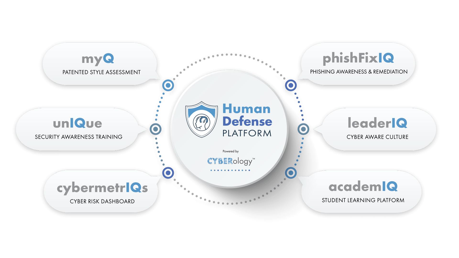 cyberconIQ--Human Defense Platform powered by CYBERology