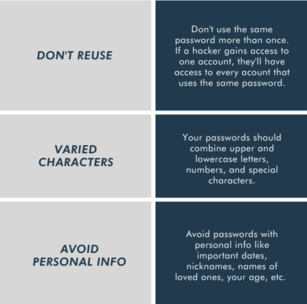 Password tips
